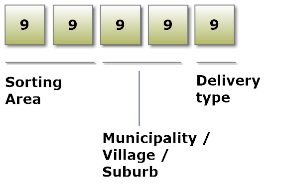 global-sourcebook-for-international-data-management